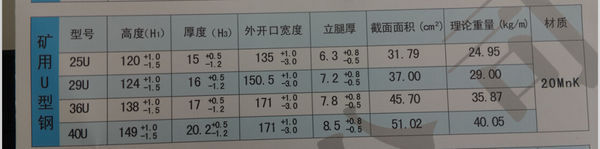 U型钢参数表